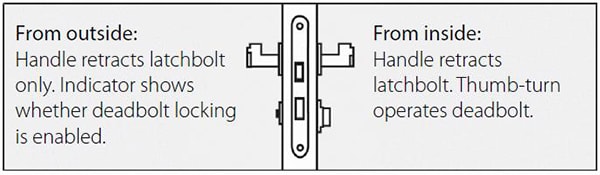 ML107205 bathroom mortice lock-illustration